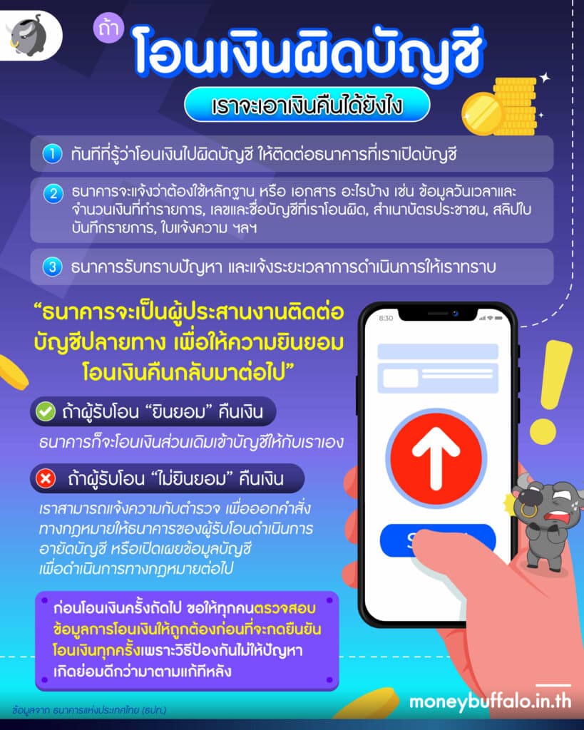 ถ้า โอนเงินผิดบัญชี จะเอาเงินคืนได้ยังไง - แล้วคนรับต้องคืนเงินมั้ย ?