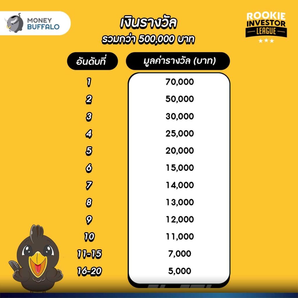 เงินรางวัล Rookie Investor League เพื่อใช้ในการลงทุนจริงกว่า 500,000 บาท
