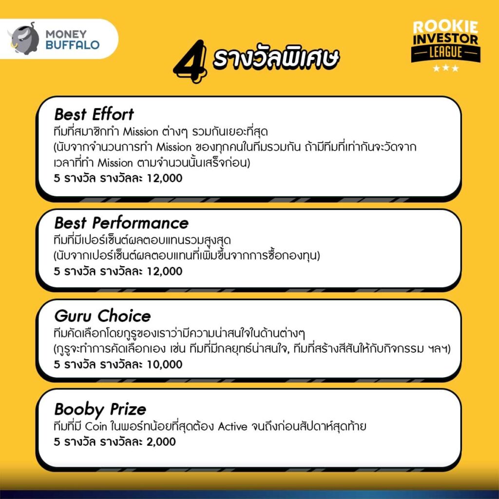 เงินรางวัล