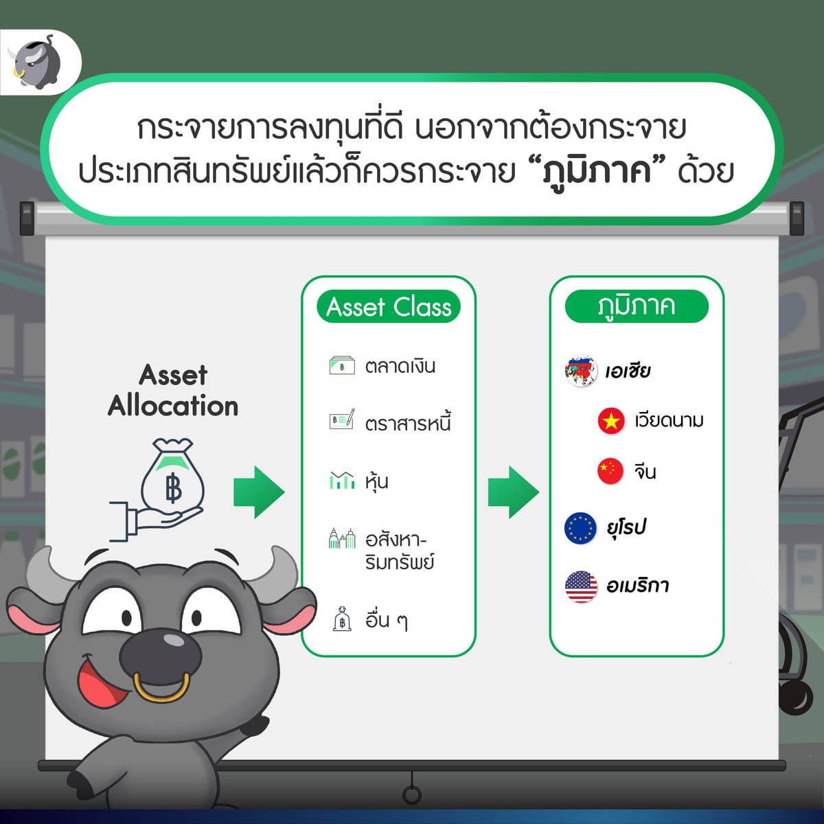 การกระจายการลงทุน