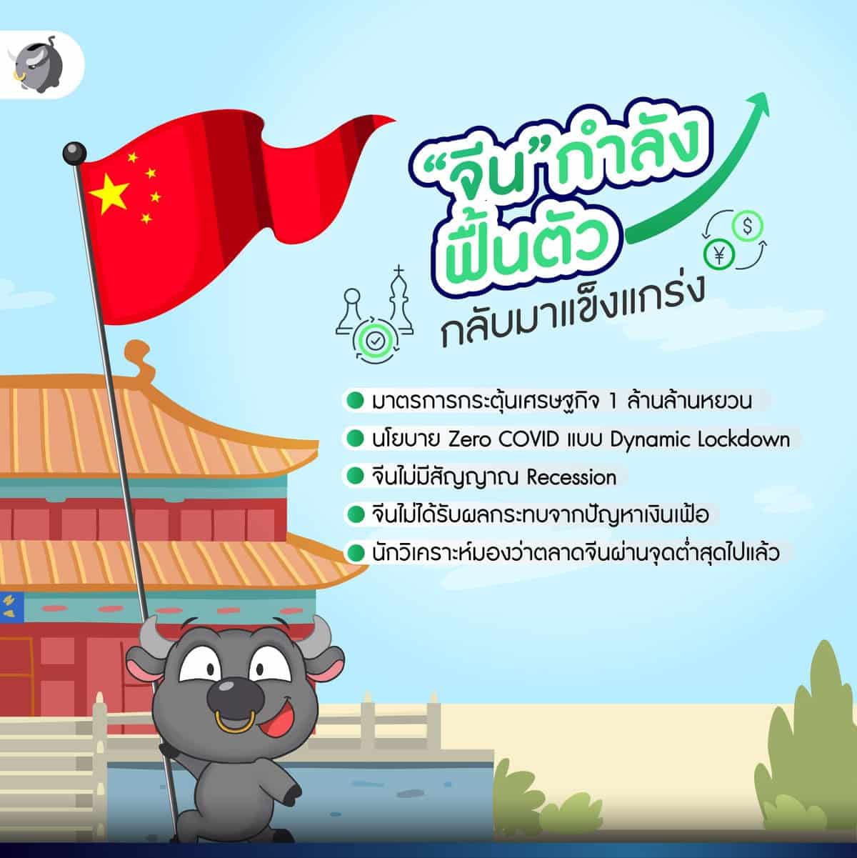 กองทุน K-CHX