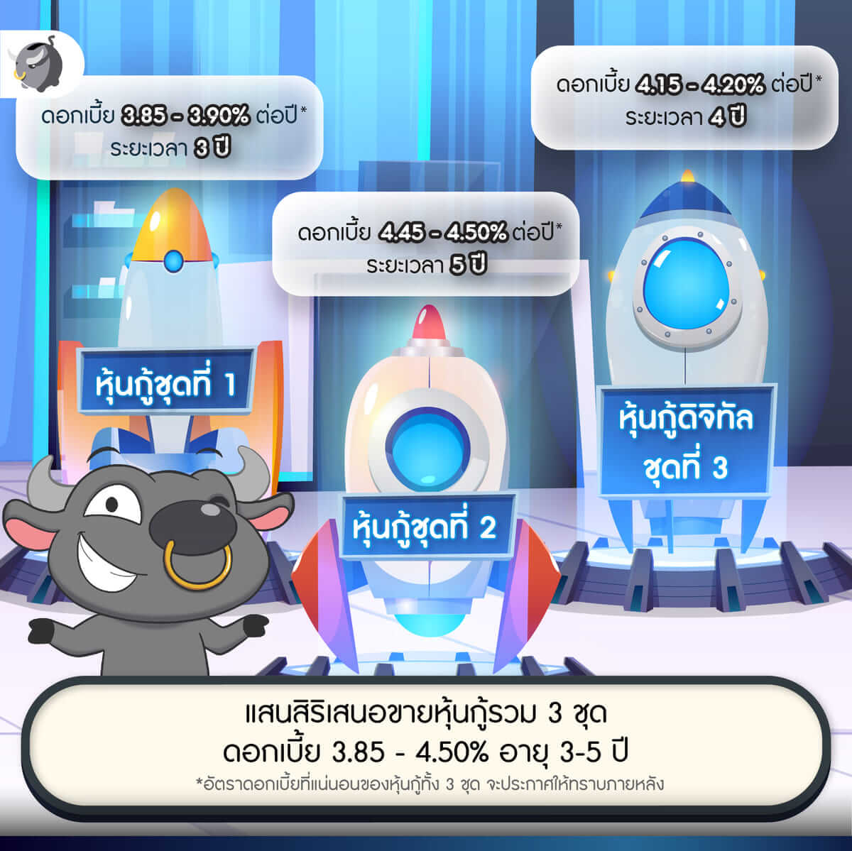 แสนสิริ เสนอขาย หุ้นกู้ ดอกเบี้ย 3.85 - 4.50%* อายุ 3-5 ปี เริ่มต้นเพียง 1,000 บาท