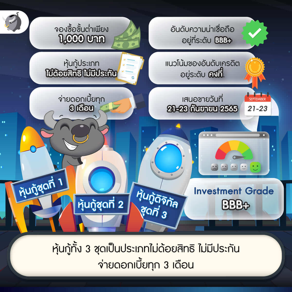 แสนสิริ เสนอขาย หุ้นกู้ ดอกเบี้ย 3.85 - 4.50%* อายุ 3-5 ปี เริ่มต้นเพียง 1,000 บาท