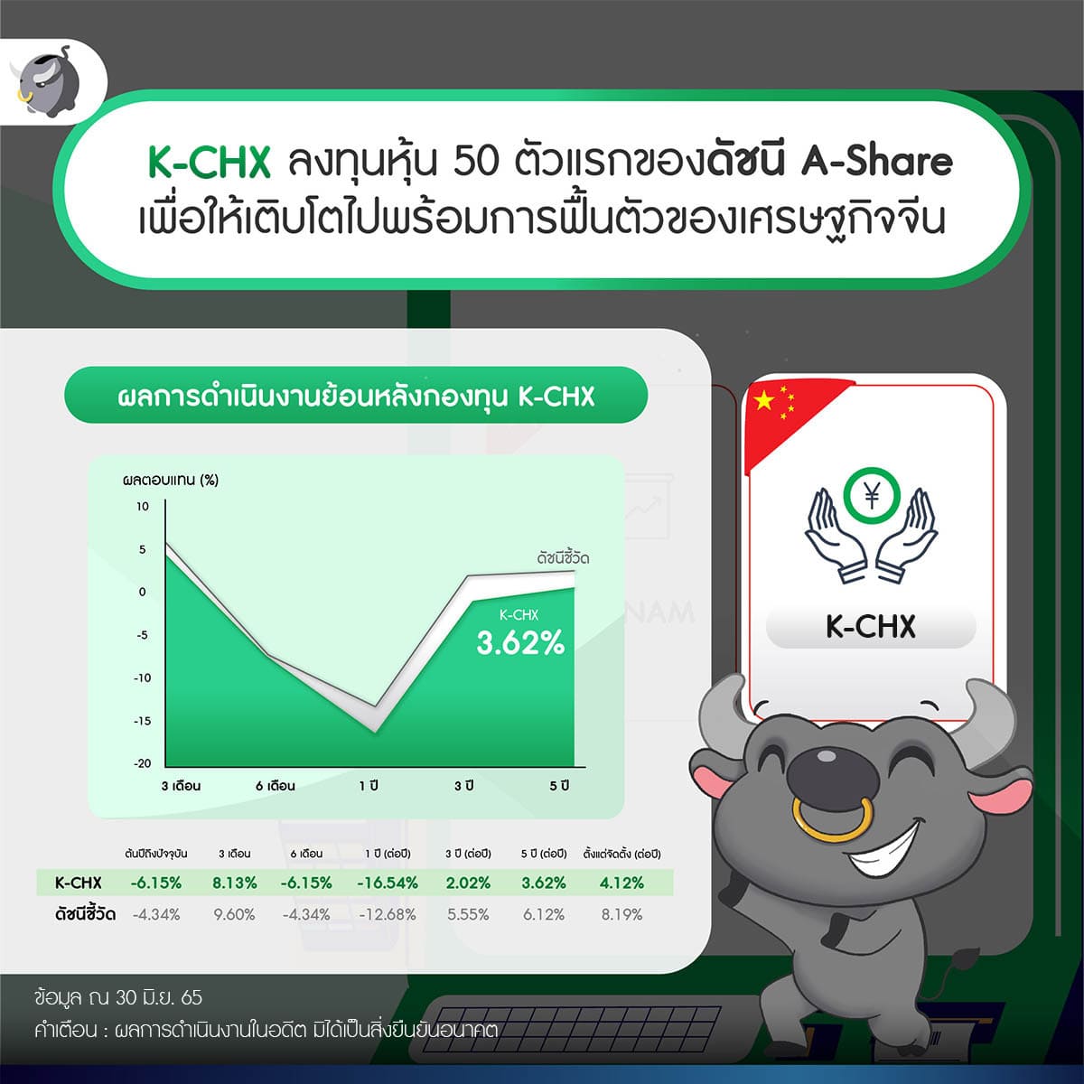 กองทุน K-CHX
