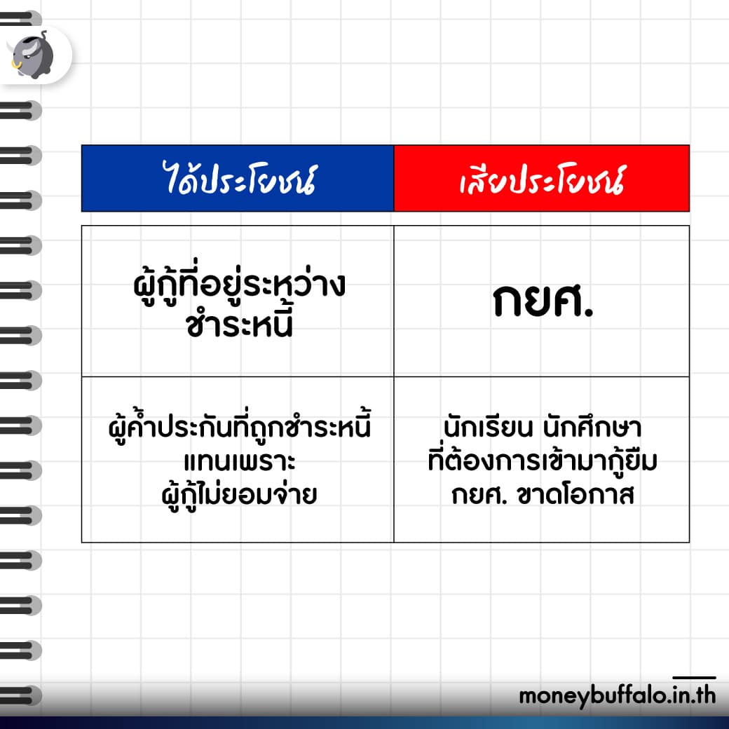 กยศ. ไม่คิดดอกเบี้ย-ค่าปรับ ใช่ทางออกการศึกษาไทยจริงหรอ ?