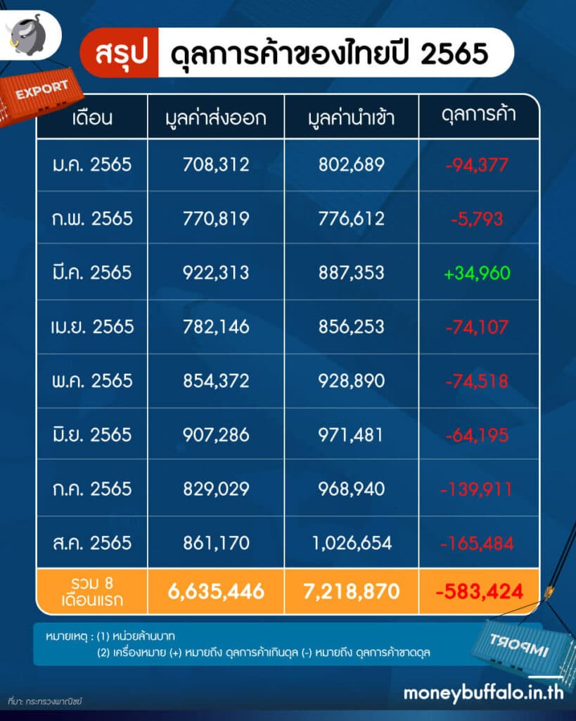 การกีดกันการค้า