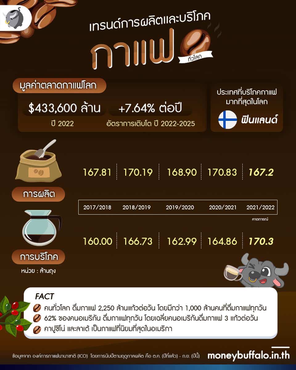 เศรษฐกิจไทยในปัจจุบัน สรุป