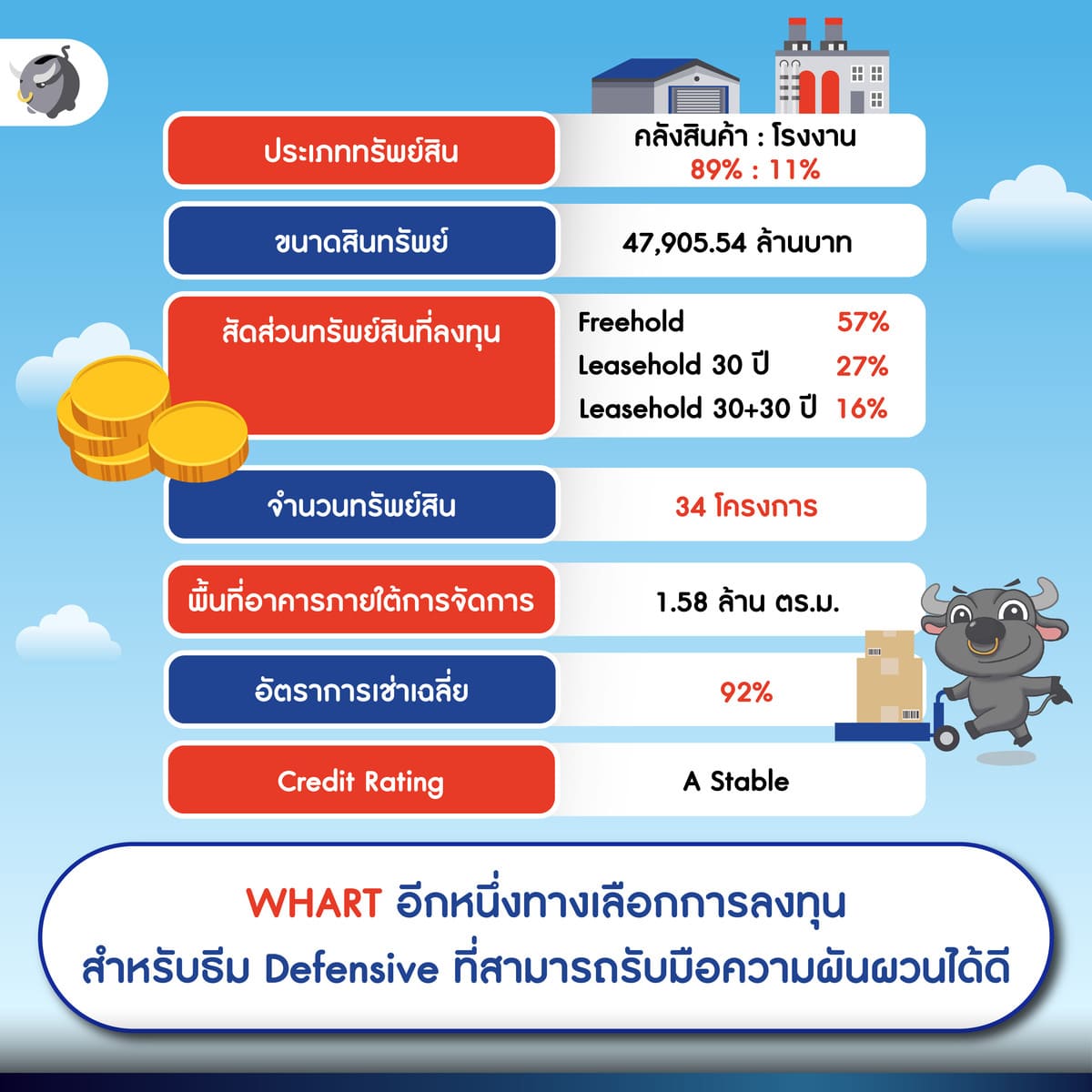 การลงทุนธีม Defensive ทางเลือกที่ปลอดภัย สำหรับใครที่อยากเอาชนะเงินเฟ้อ