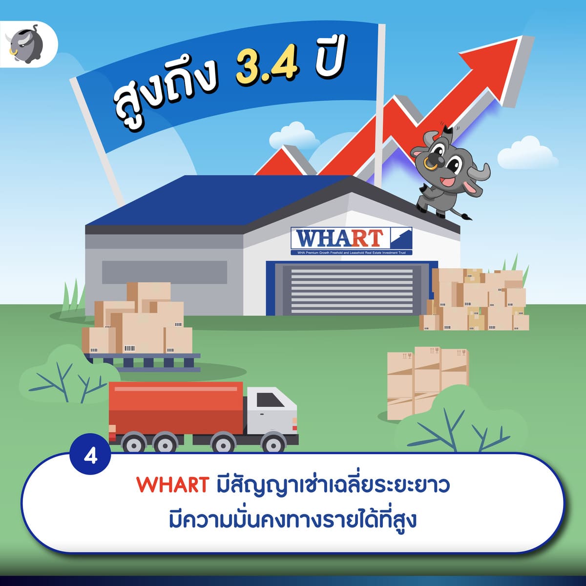 4 - กองทรัสต์ WHART มีสัญญาเช่าเฉลี่ยระยะยาวมีความมั่นคงทางรายได้ที่สูง