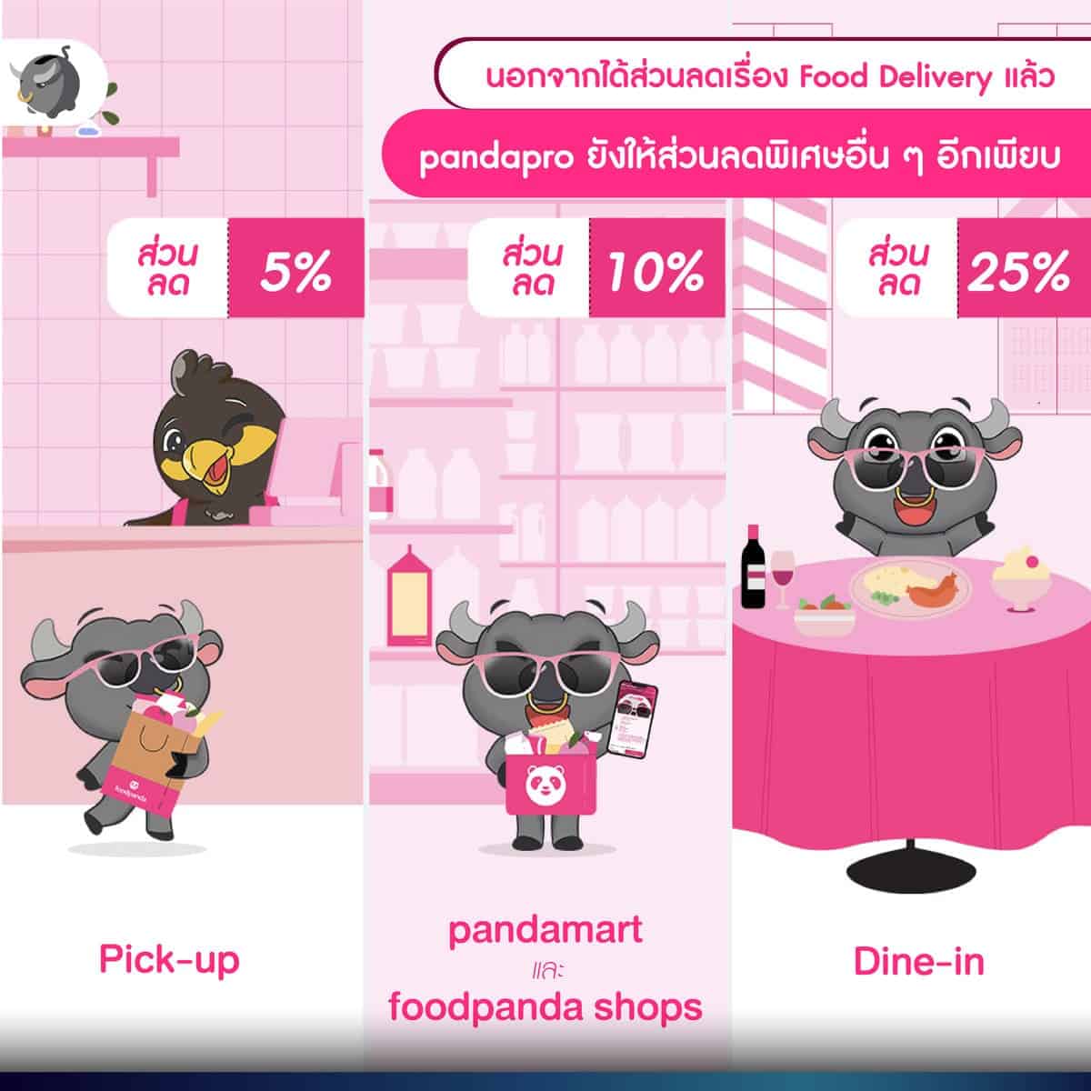 แพ็กเกจ pandapro จาก foodpanda
