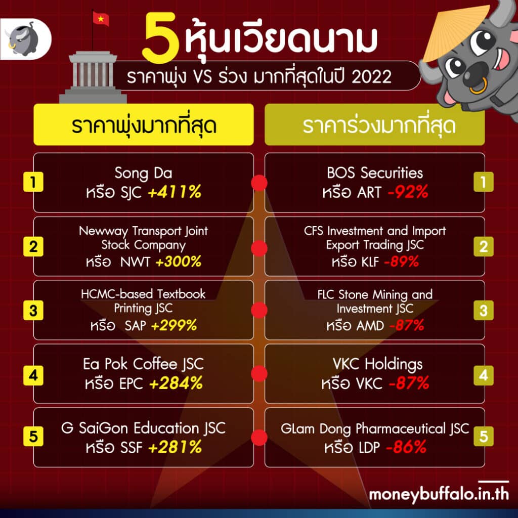 หุ้นเวียดนาม ตัวไหนดี