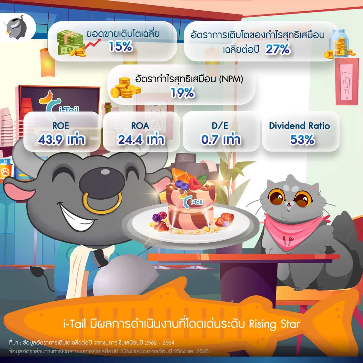 [เจาะลึก] “i-Tail” ผู้นำธุรกิจผลิต อาหารสัตว์เลี้ยง ของไทย จาก Thai Union