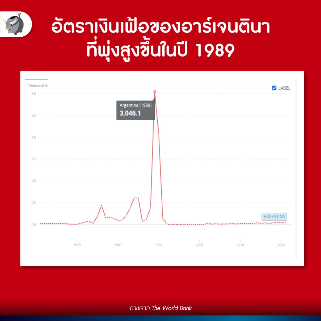 อาร์เจนติน่า