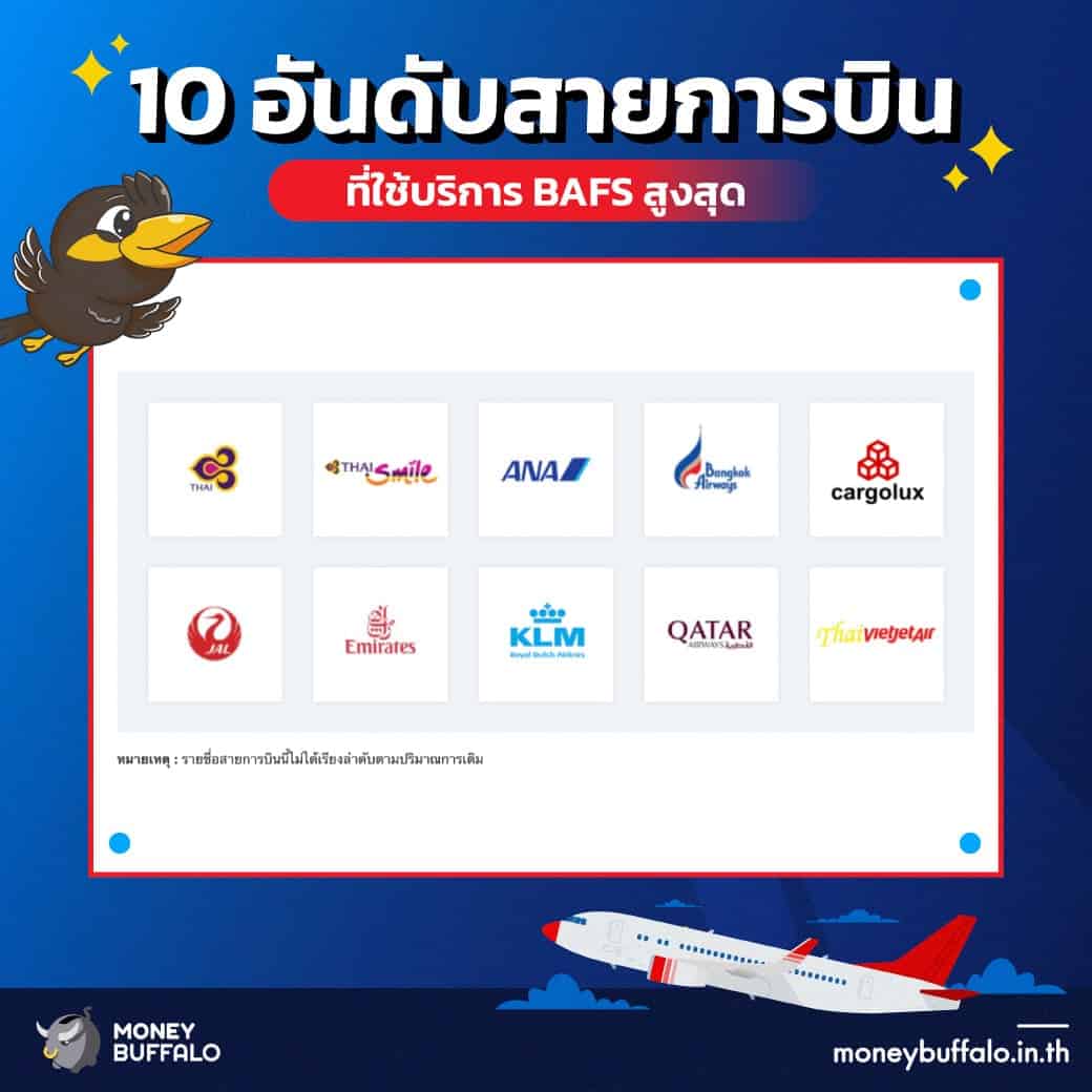 10 อันดับสายการบินที่ใช้บริการ BAFS สูงสุด