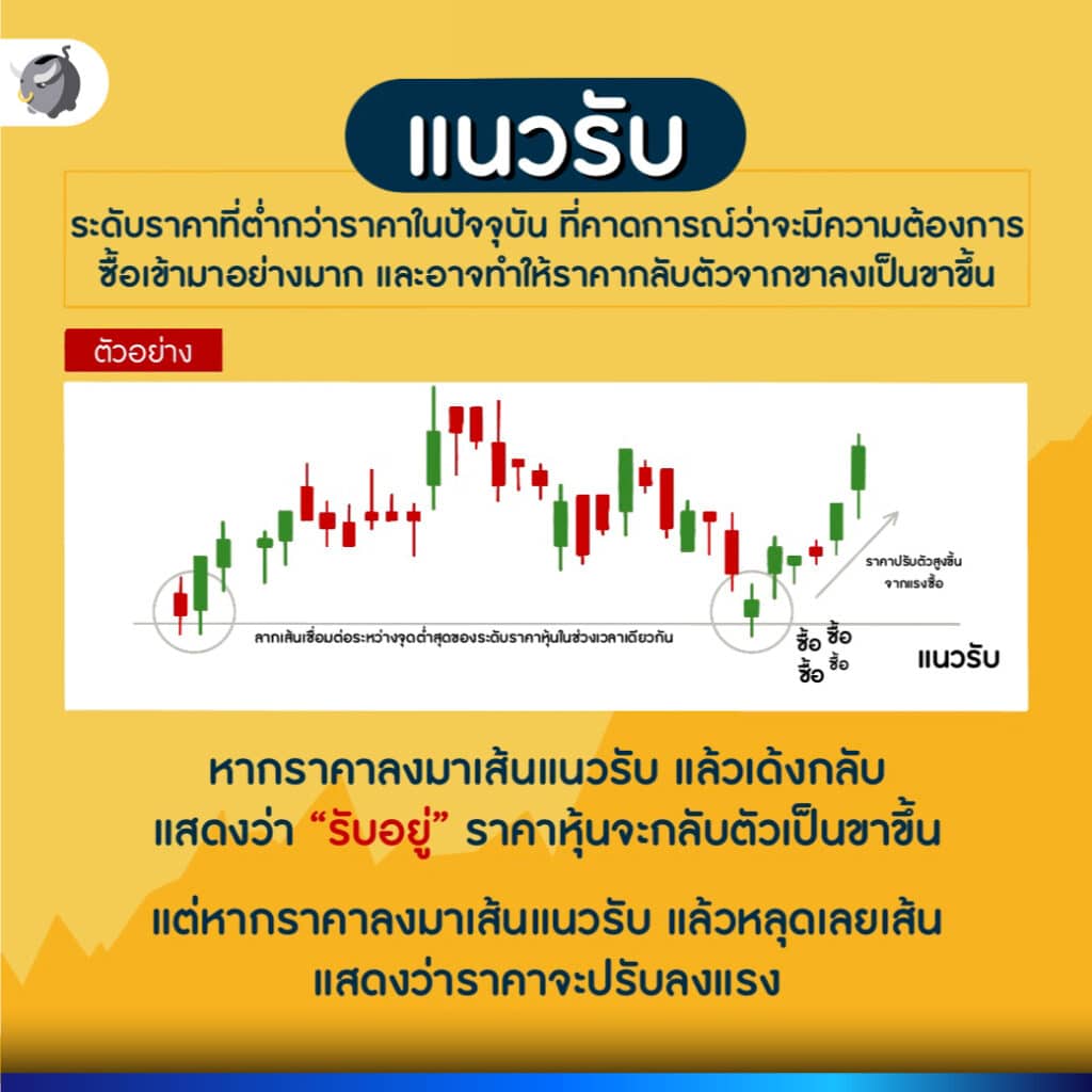 แนวรับ