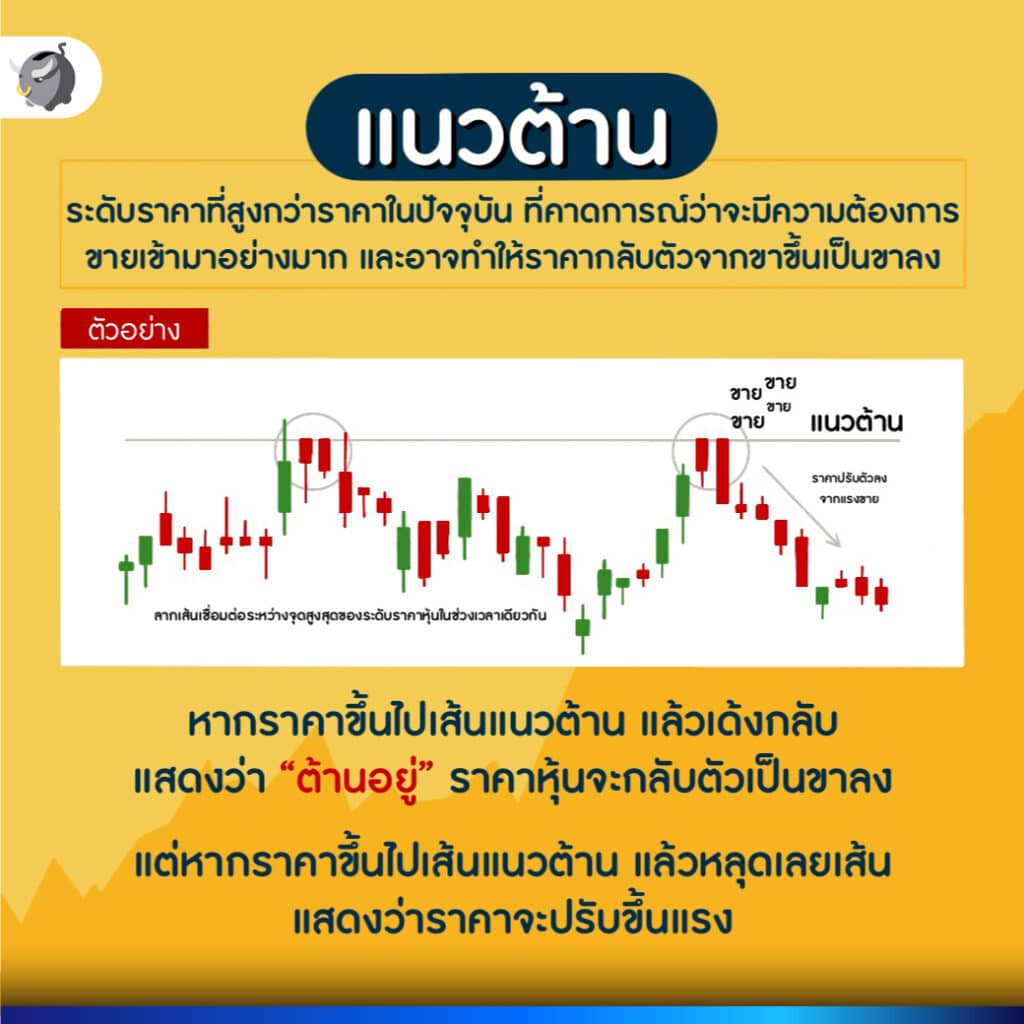 แนวต้าน