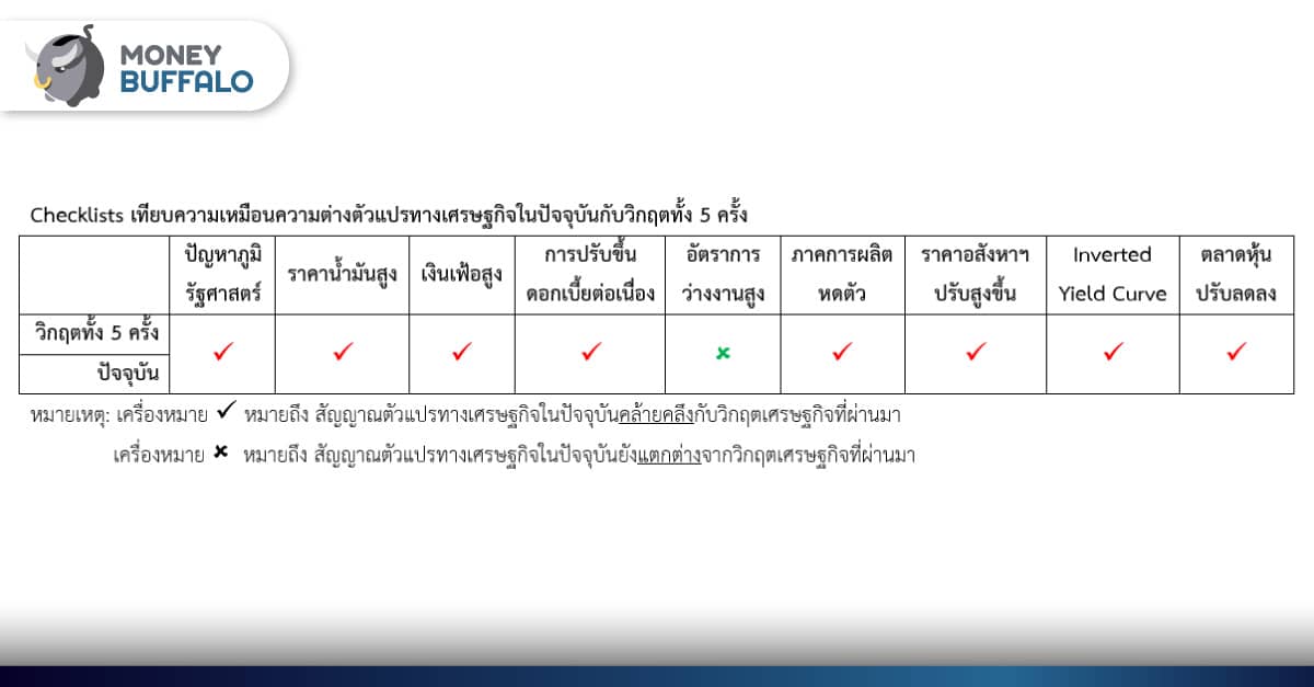 3 ทางรอด เมื่อเราอยู่ท่ามกลาง เศรษฐกิจตกต่ำ