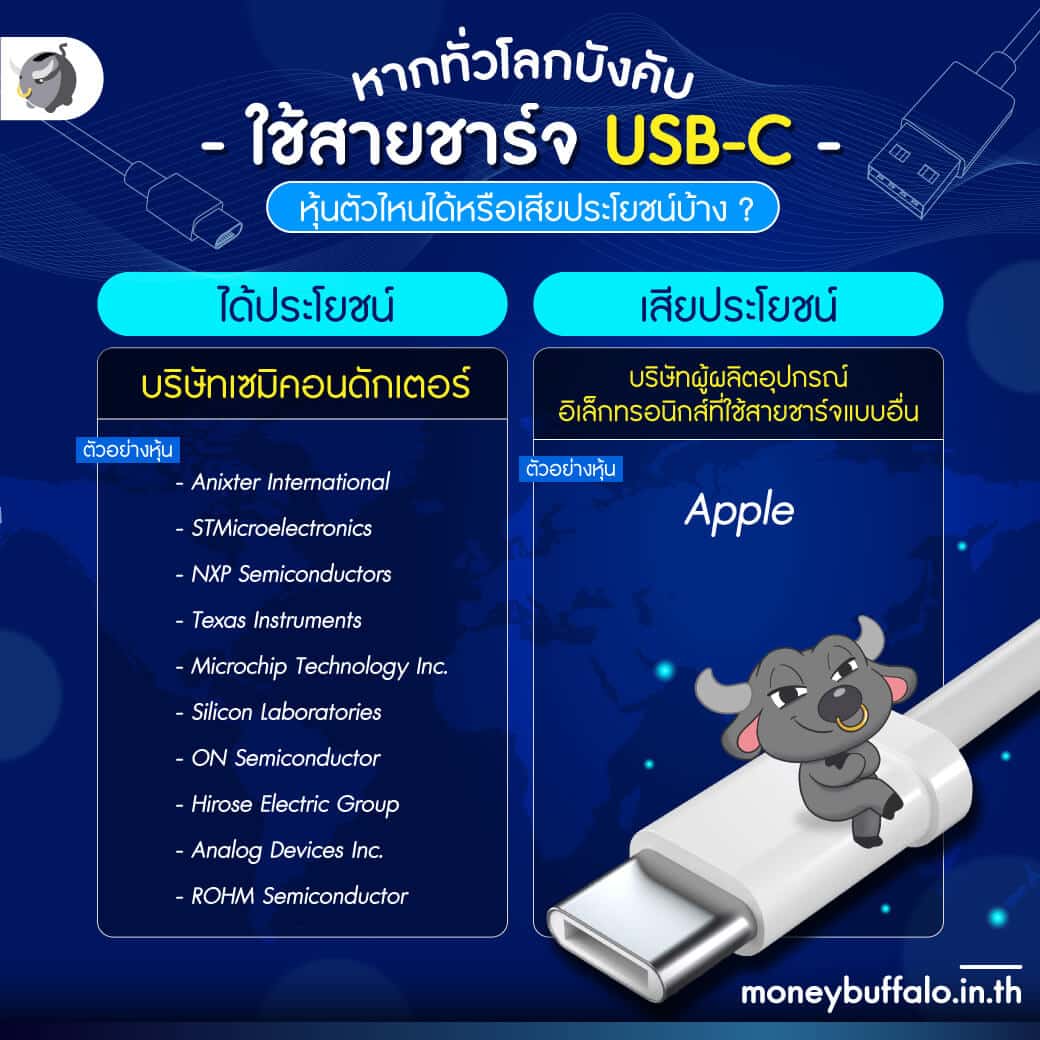 หากทั่วโลกบังคับใช้ สายชาร์จ USB-C หุ้นตัวไหนได้หรือเสียประโยชน์บ้าง ?
