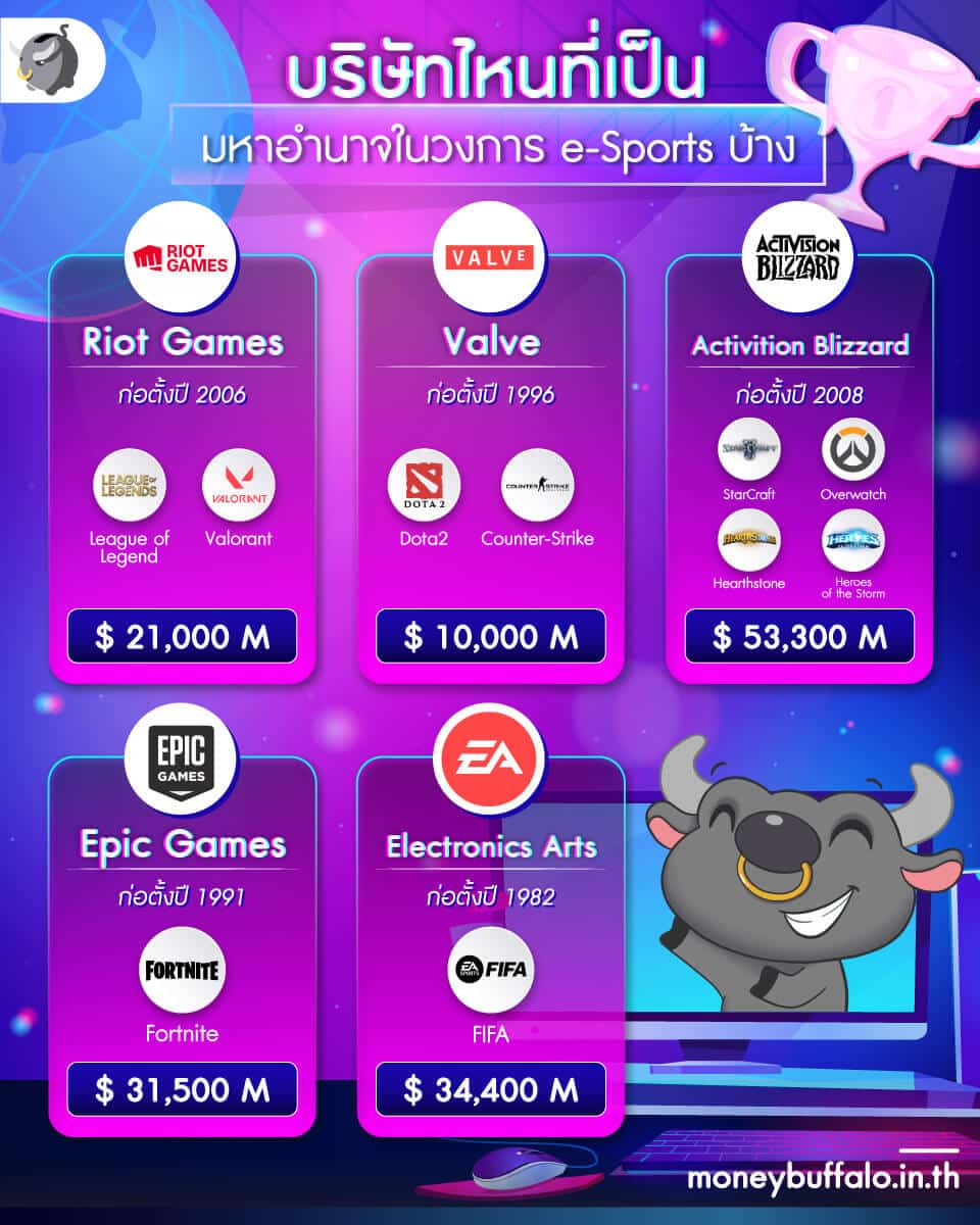 เจาะโครงสร้างธุรกิจ e-Sports