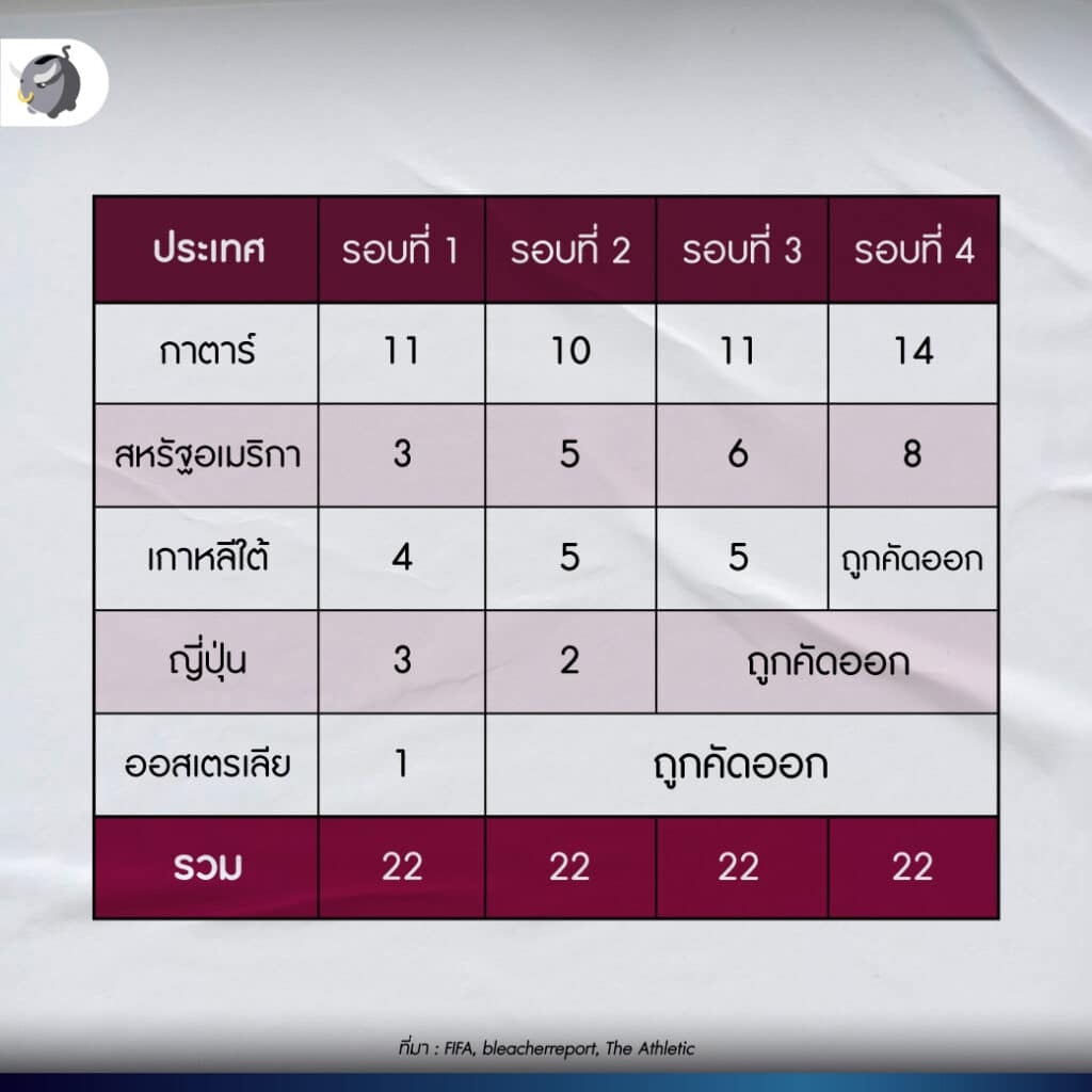 การเลือกเจ้าภาพฟุตบอลโลก