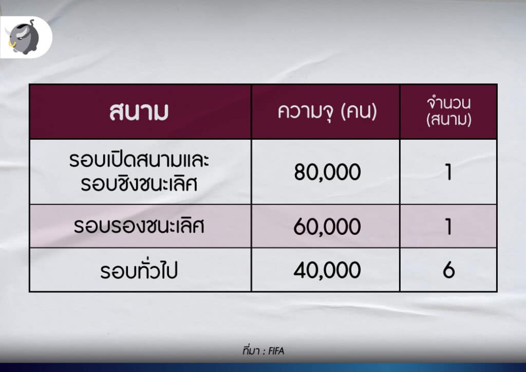 สนามฝึกซ้อม FIFA