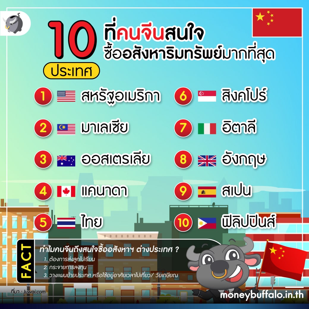 นายทุนจีน สนใจไปอยู่ที่ไหนกันบ้างในโลก