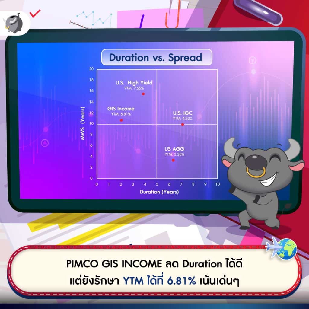กองทุน UGISRMF