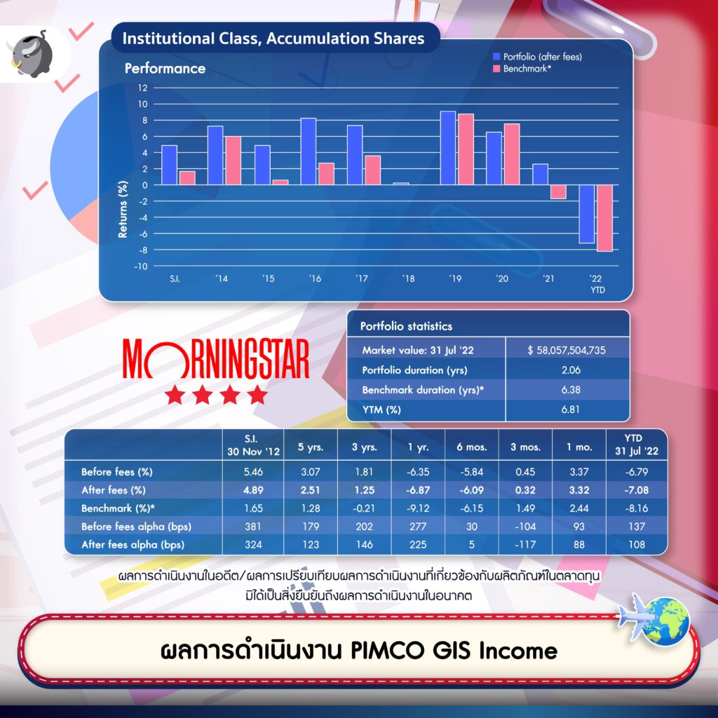 กองทุน UGISRMF