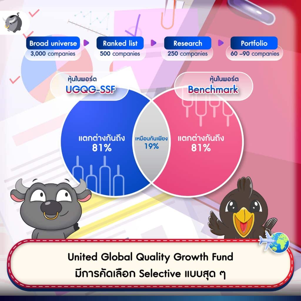UOBAM