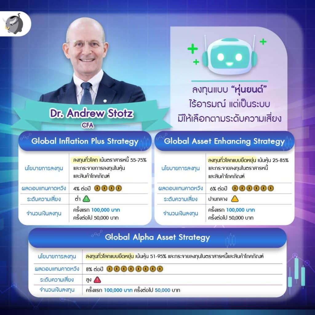 กูรูคนที่ 1 : Dr. Andrew Stotz, CFA 