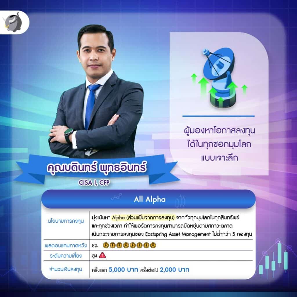 กูรูคนที่ 3 : คุณบดินทร์ พุทธอินทร์ CISA I, CFP