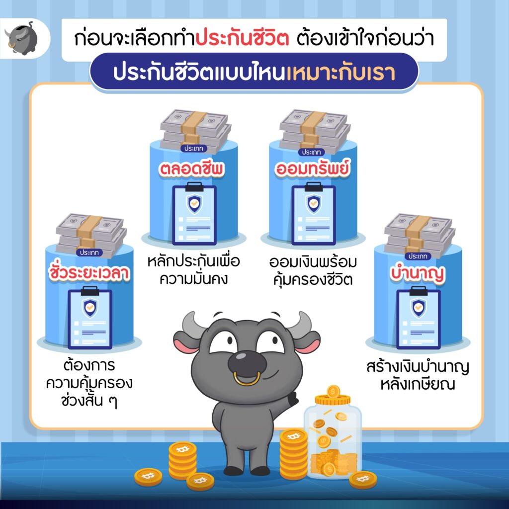 เลือกประกันชีวิตแบบไหนสำหรับการลดหย่อนภาษีดี
