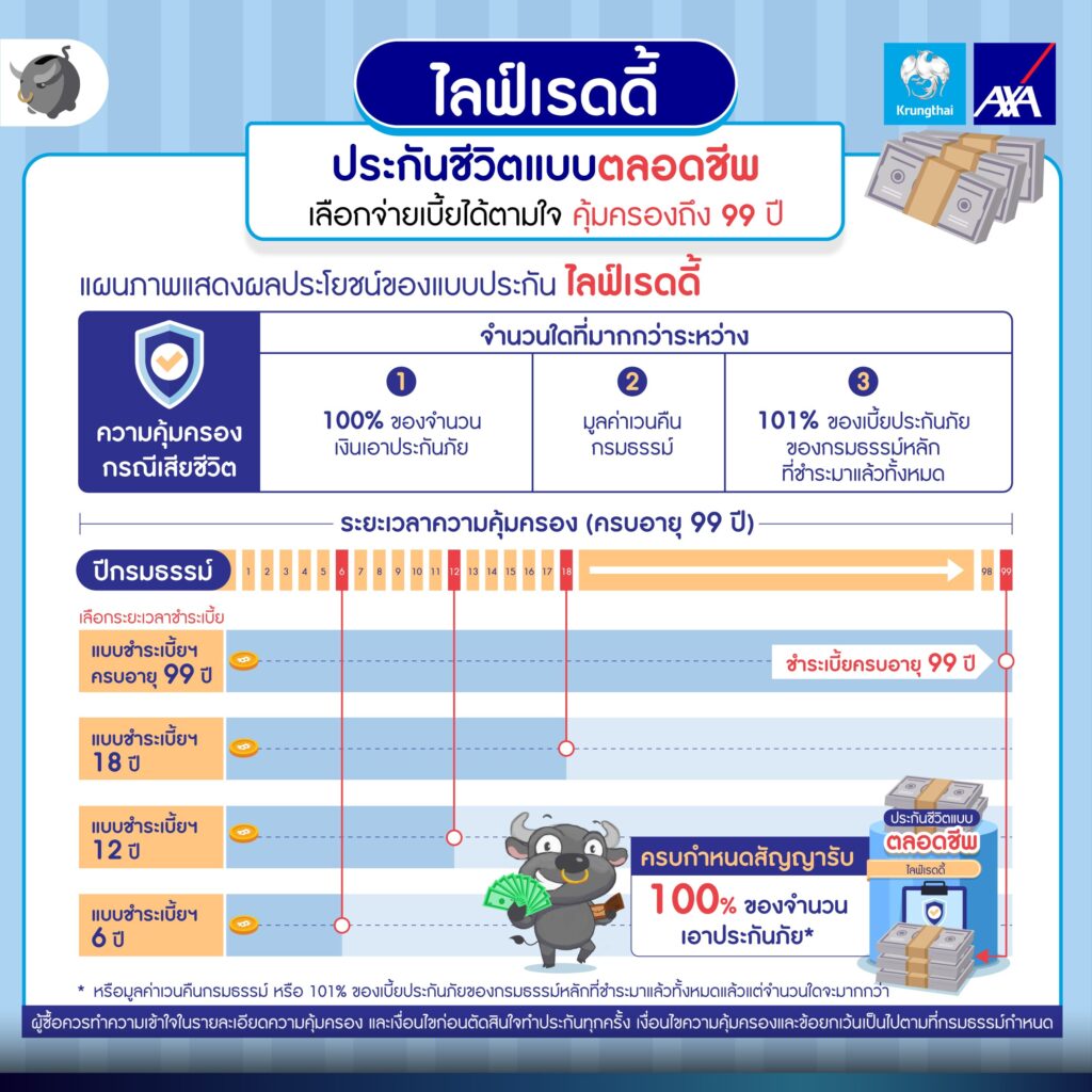 เลือกลดหย่อนภาษีด้วยประกันชีวิตแบบไหนดี ? กับ กรุงไทย-แอกซ่า