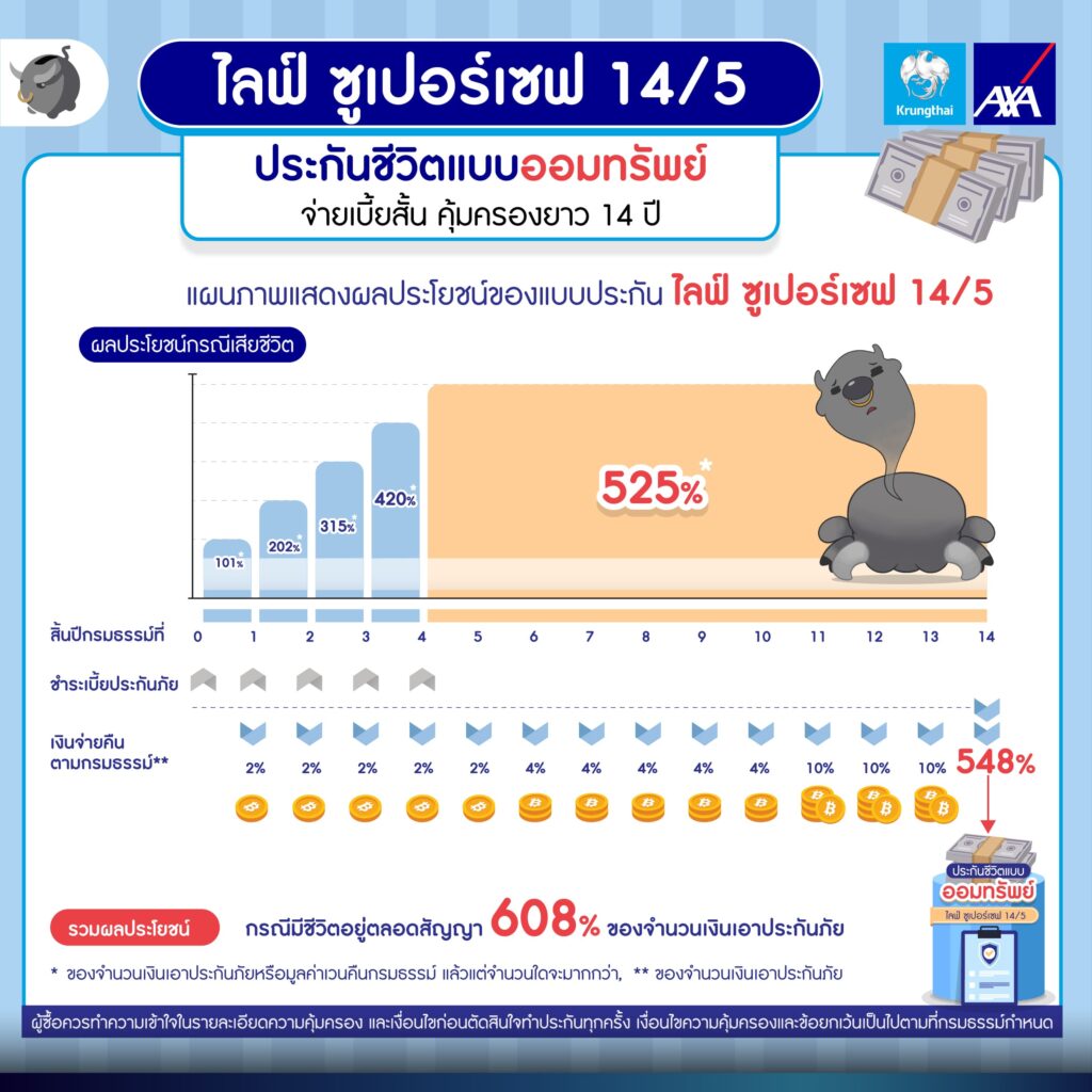 ไลฟ์ ซูเปอร์เซฟ 14/5 ประกันแบบออมทรัพย์