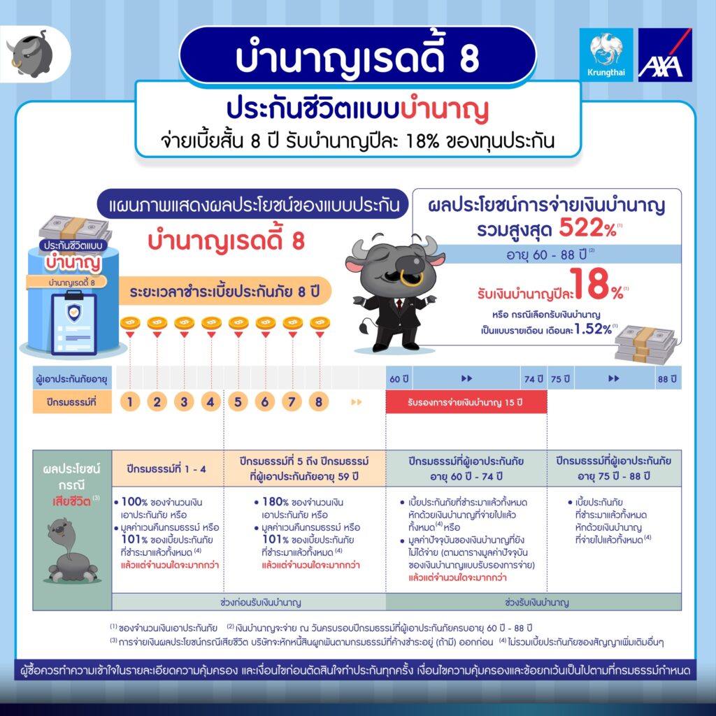 บำนาญเรดดี้ 8 ประกันชีวิตแบบบำนาญ