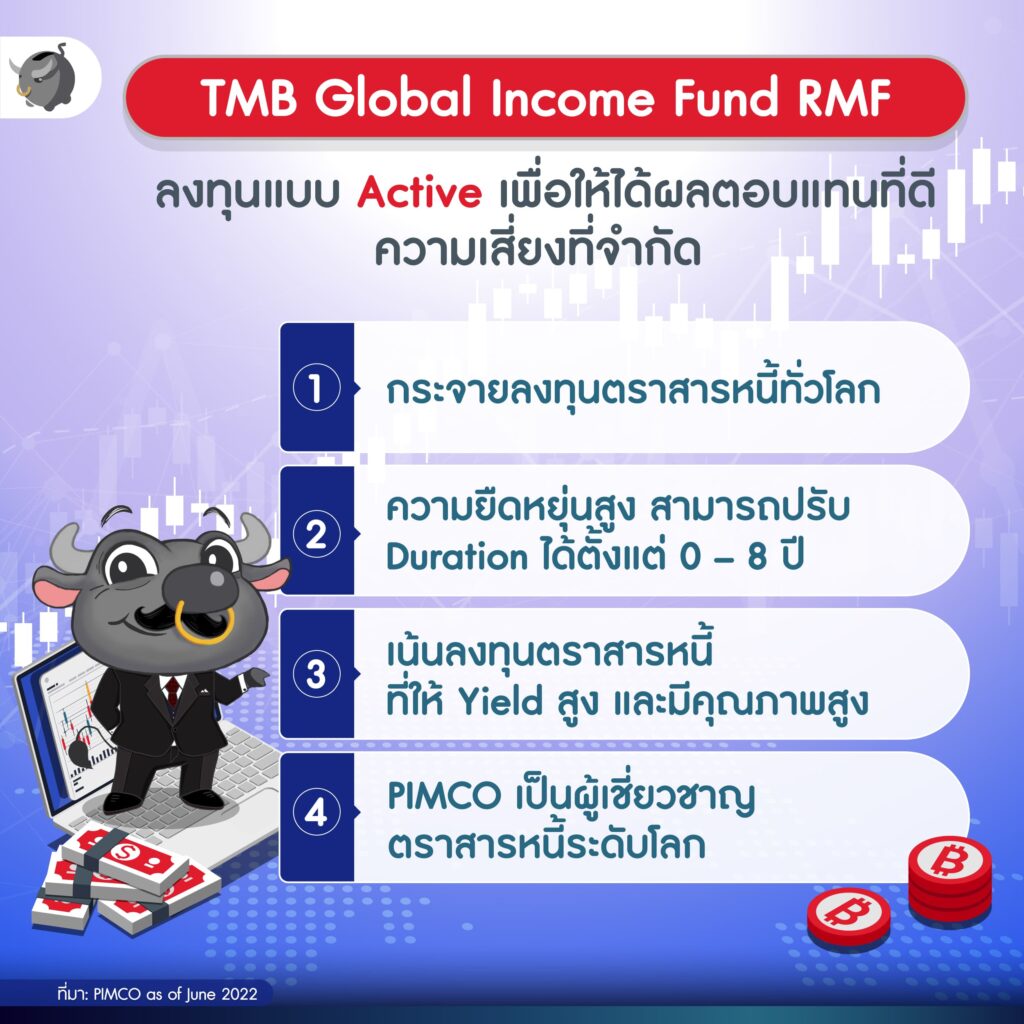 TMB Global Income Fund RMF
