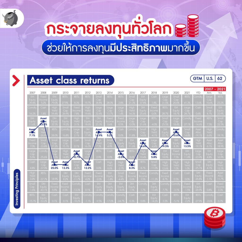 กระจายการลงทุน SSF/RMF