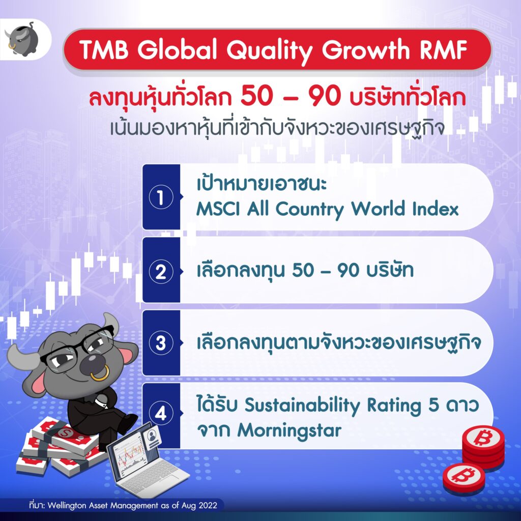 TMB Global Quality Growth RMF 