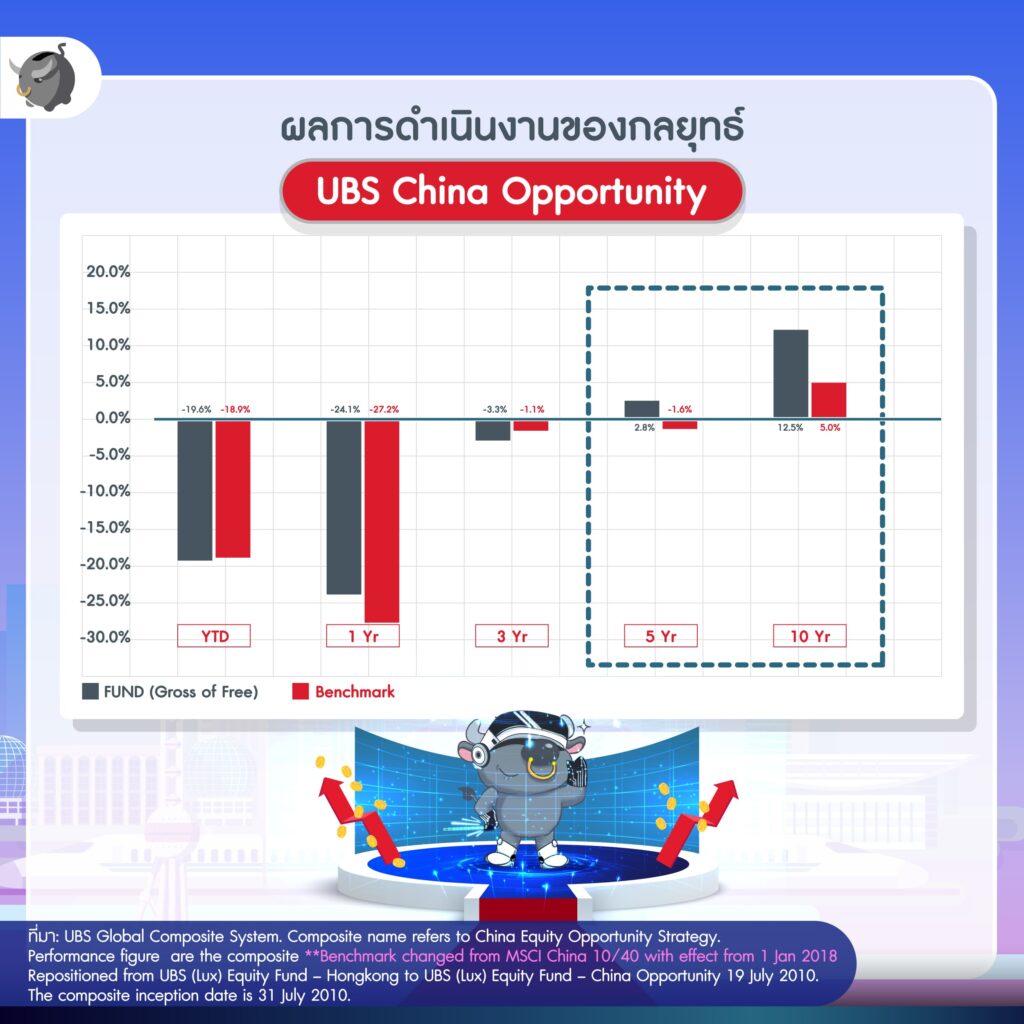 TMB China Opportunity RMF