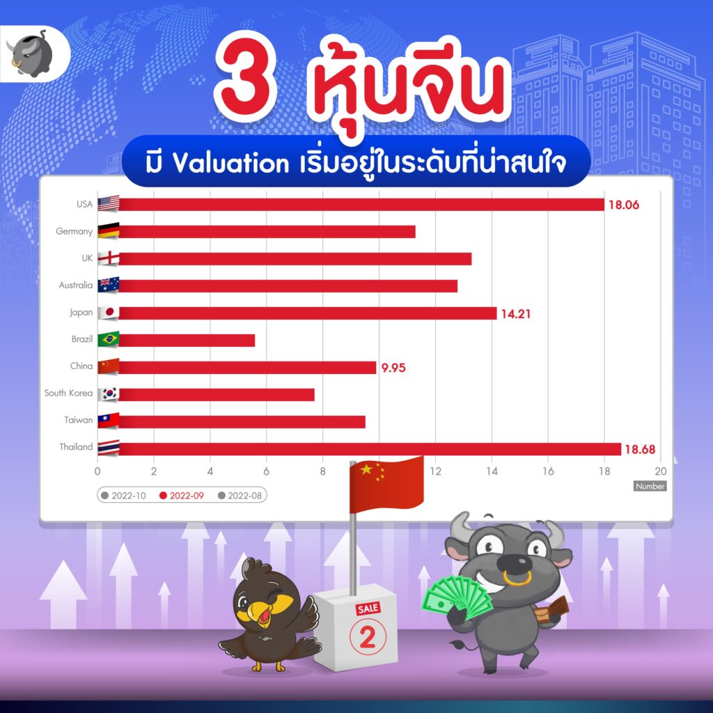 ทำไมถึงต้องมี หุ้นจีน สำหรับการลงทุน SSF/RMF