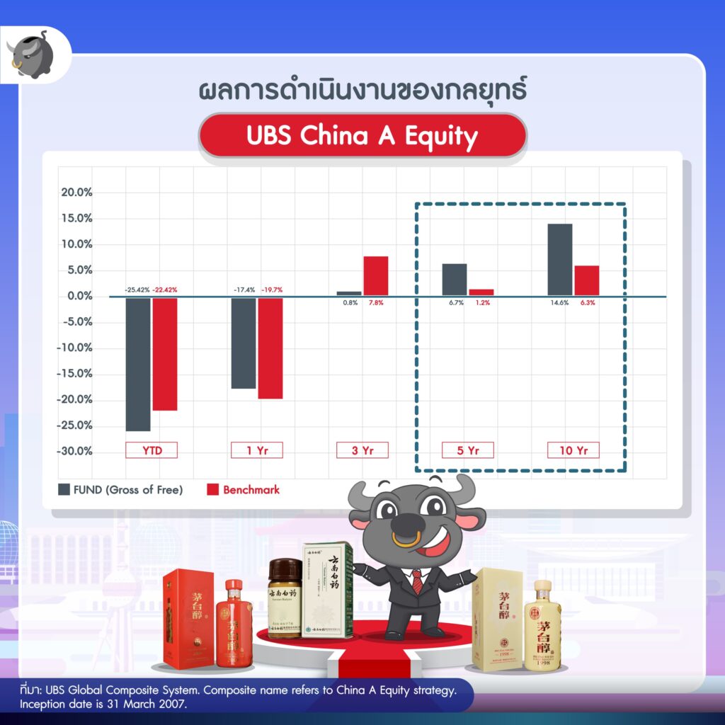 UBS China A Opportunity Fund