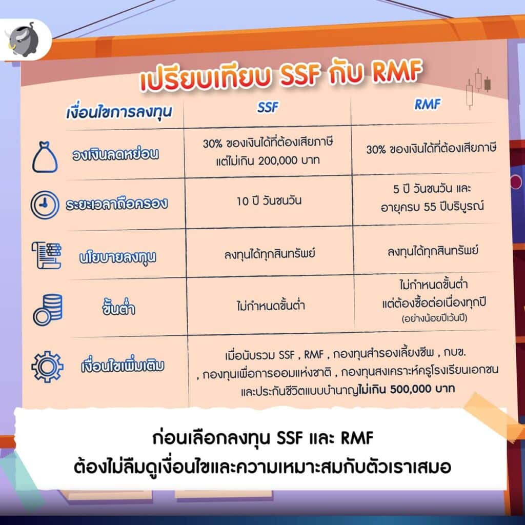 SSF และ RMF