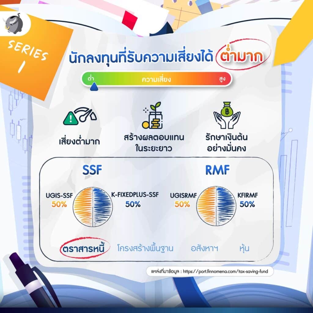 "Series 1" เหมาะสำหรับคนที่รับความเสี่ยงได้ต่ำมาก