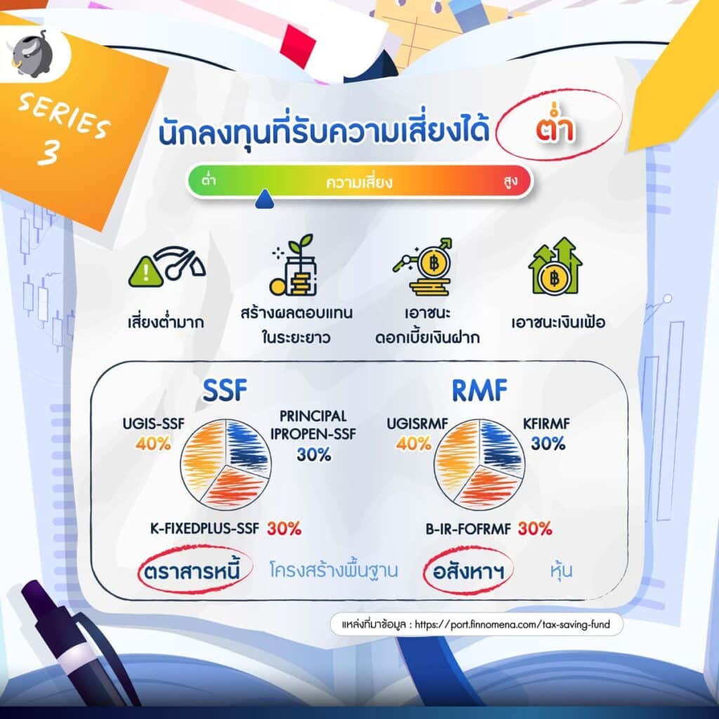 "Series 3" สำหรับคนที่รับความเสี่ยงได้ต่ำ