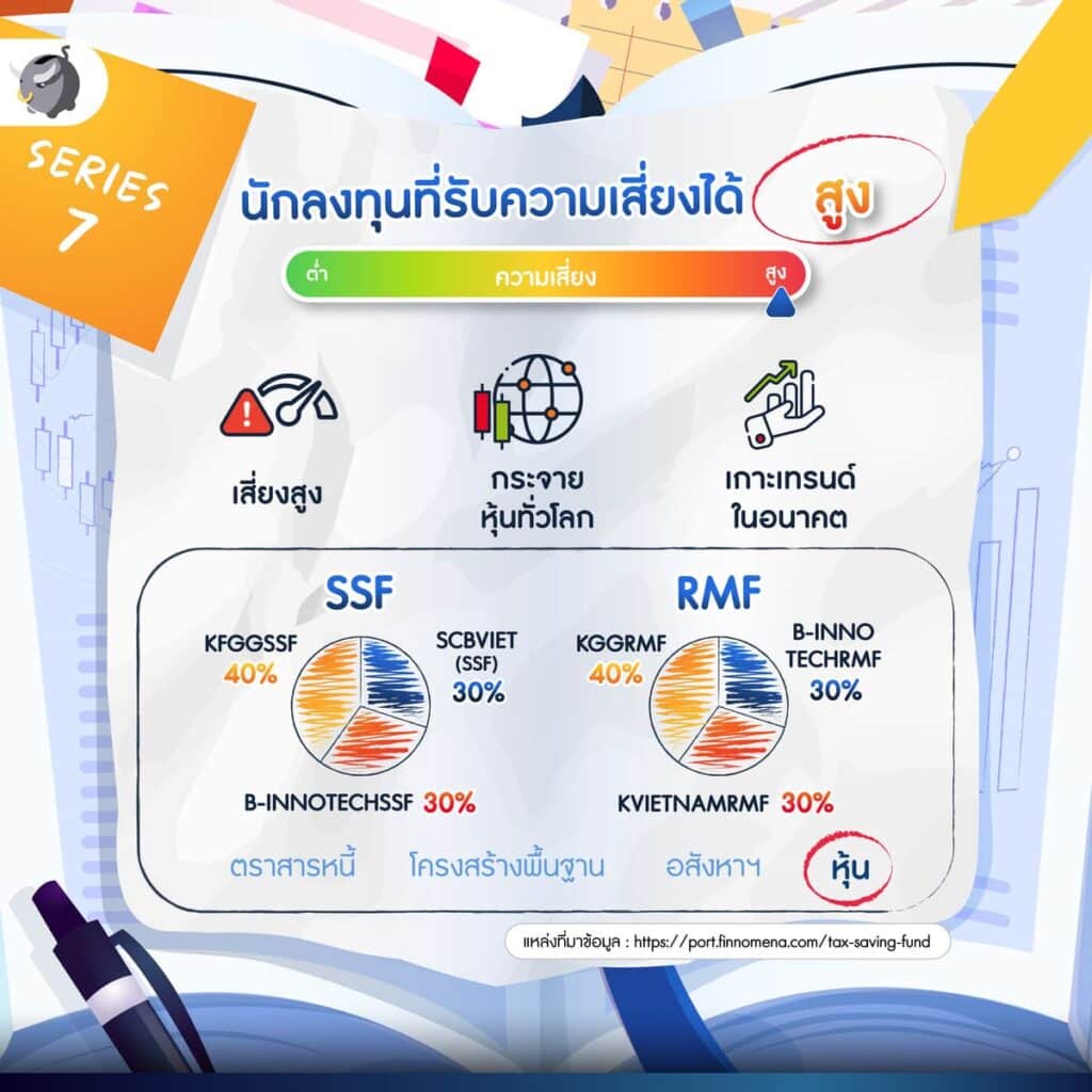 "Series 7" อันนี้ก็จะเหมาะกับคนที่รับความเสี่ยงได้สูง