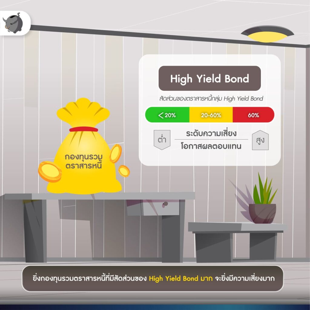 ตราสารหนี้ที่ให้ผลตอบแทนสูง (High Yield Bond)