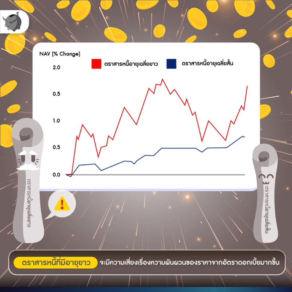 เคลียร์ชัด ๆ กองทุนตราสารหนี้เสี่ยงต่ำ จริงไหม?