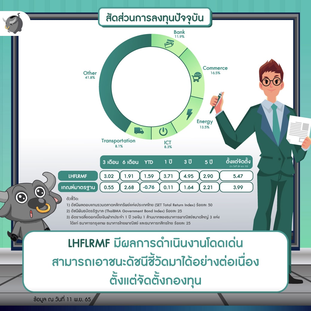 เมื่อเศรษฐกิจกำลังถดถอย (Recession)