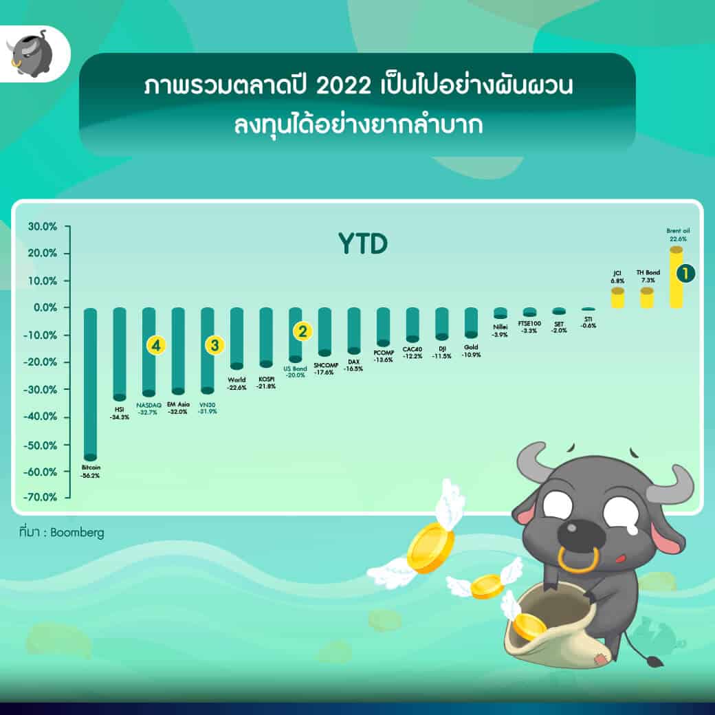 เมื่อเศรษฐกิจกำลังถดถอย (Recession) จะเลือกลงทุน SSF/RMF ยังไงดี ?