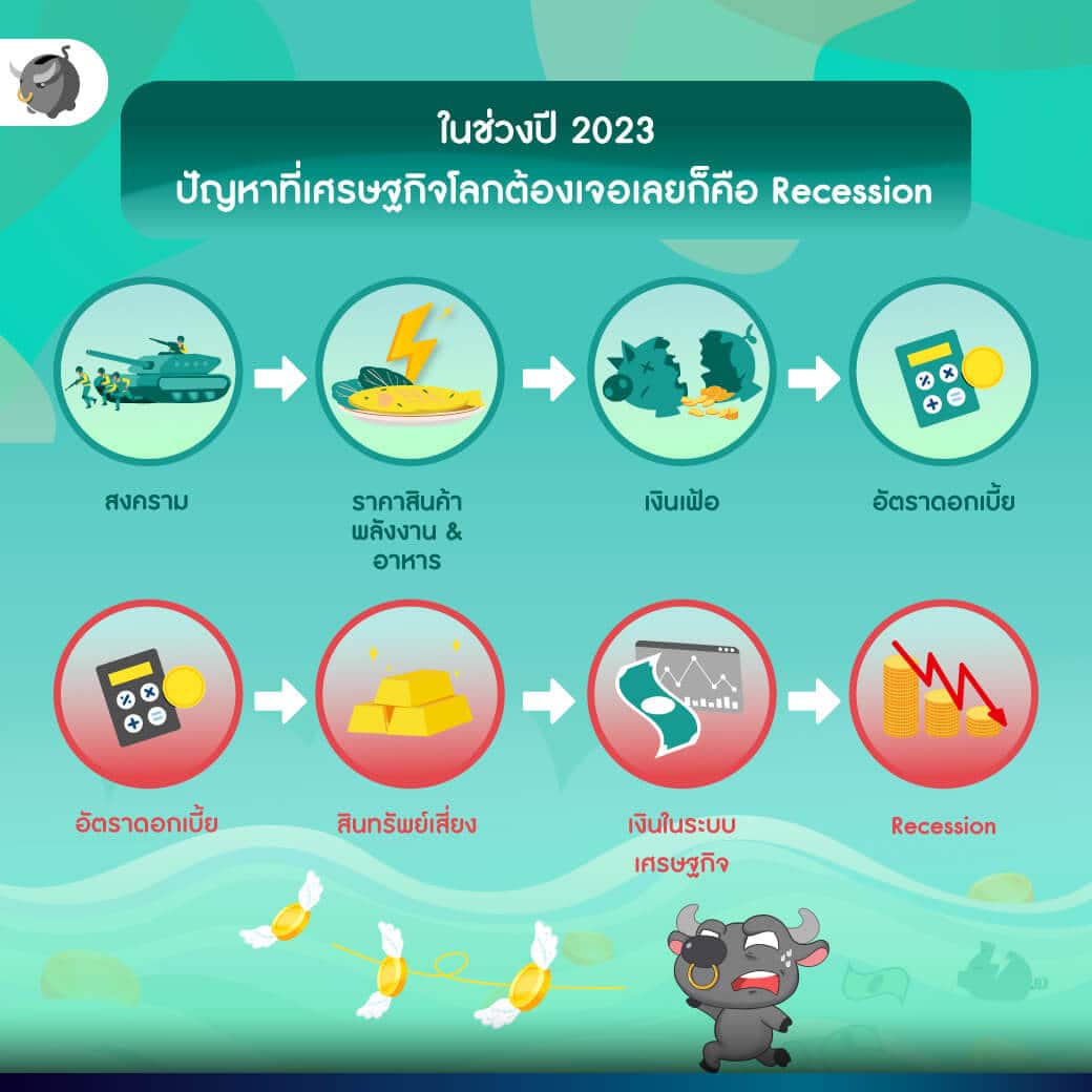 เมื่อเศรษฐกิจกำลังถดถอย (Recession) จะเลือกลงทุน SSF/RMF ยังไงดี ?